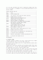 [녹색성장] 녹색성장의 현황 및 과제 14페이지