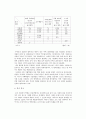 학벌주의에 관하여 논하라 6페이지