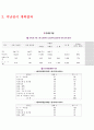 식품박람회 식품전시회 컨벤션기획안 대학과제 7페이지