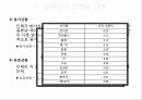 방사선장해방어 4페이지