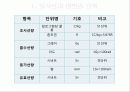 방사선장해방어 5페이지
