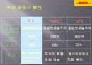 DHL 기업분석  30페이지