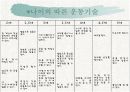 유아의 운동 능력 10페이지