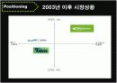 KT 한국통신 마케팅 성공사례 - 메가패스 16페이지