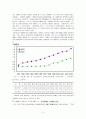 장애인공무원 임용실태와 발전방향 3페이지