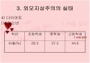 외모지상주의에 관하여 논하라 14페이지
