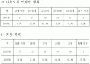 우리나라 미혼모의 복지현항과 개선방안에 관하여 논하라 9페이지