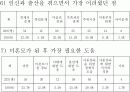우리나라 미혼모의 복지현항과 개선방안에 관하여 논하라 11페이지