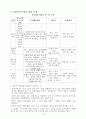 역량강화모델=권한부여모델 12페이지