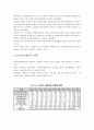 농촌관광활성화 방안 8페이지