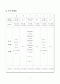 성공적인 훈련계획서 2페이지