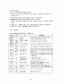 사업계획서 3페이지