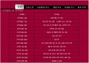 LG 화학의 마케팅 자료입니다. 환경마케팅과 마케팅 수업에 활용 4페이지