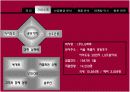 LG 화학의 마케팅 자료입니다. 환경마케팅과 마케팅 수업에 활용 6페이지
