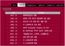 LG 화학의 마케팅 자료입니다. 환경마케팅과 마케팅 수업에 활용 7페이지
