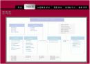 LG 화학의 마케팅 자료입니다. 환경마케팅과 마케팅 수업에 활용 9페이지