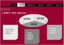LG 화학의 마케팅 자료입니다. 환경마케팅과 마케팅 수업에 활용 11페이지