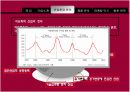 LG 화학의 마케팅 자료입니다. 환경마케팅과 마케팅 수업에 활용 15페이지