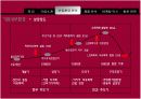 LG 화학의 마케팅 자료입니다. 환경마케팅과 마케팅 수업에 활용 19페이지