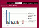 LG 화학의 마케팅 자료입니다. 환경마케팅과 마케팅 수업에 활용 21페이지