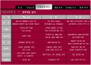 LG 화학의 마케팅 자료입니다. 환경마케팅과 마케팅 수업에 활용 23페이지