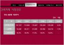 LG 화학의 마케팅 자료입니다. 환경마케팅과 마케팅 수업에 활용 25페이지