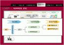 LG 화학의 마케팅 자료입니다. 환경마케팅과 마케팅 수업에 활용 29페이지