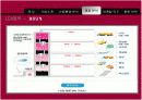 LG 화학의 마케팅 자료입니다. 환경마케팅과 마케팅 수업에 활용 30페이지