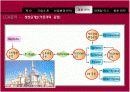 LG 화학의 마케팅 자료입니다. 환경마케팅과 마케팅 수업에 활용 32페이지