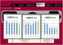 LG 화학의 마케팅 자료입니다. 환경마케팅과 마케팅 수업에 활용 35페이지