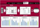 LG 화학의 마케팅 자료입니다. 환경마케팅과 마케팅 수업에 활용 36페이지