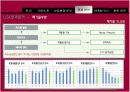 LG 화학의 마케팅 자료입니다. 환경마케팅과 마케팅 수업에 활용 38페이지