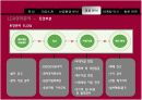LG 화학의 마케팅 자료입니다. 환경마케팅과 마케팅 수업에 활용 39페이지