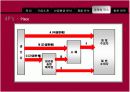 LG 화학의 마케팅 자료입니다. 환경마케팅과 마케팅 수업에 활용 46페이지