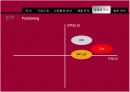 LG 화학의 마케팅 자료입니다. 환경마케팅과 마케팅 수업에 활용 52페이지