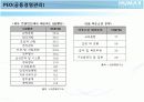 휴맥스의 기업사례입니다. 8페이지