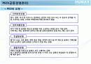 휴맥스의 기업사례입니다. 10페이지