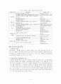 경영학과의 인적자원에 관한 리포트입니다 6페이지