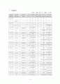 투자 보고서(모의 증권 투자) 3페이지