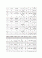 투자 보고서(모의 증권 투자) 4페이지