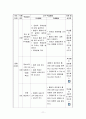 수업지도안 11페이지