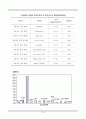 [독성학]  타르색소 14페이지