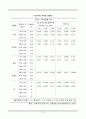 [독성학]  타르색소 15페이지