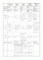 도수근력검사 7페이지