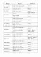 도수근력검사 11페이지