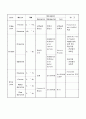 도수근력검사 14페이지