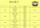 당뇨병 환자 식이(사)요법 13페이지