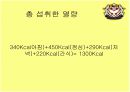 당뇨병 환자 식이(사)요법 14페이지