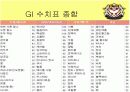 당뇨병 환자 식이(사)요법 15페이지