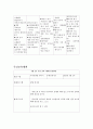 보육 계획안서 3페이지